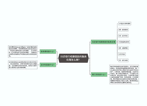 归还银行短期借款的账务处理怎么做？