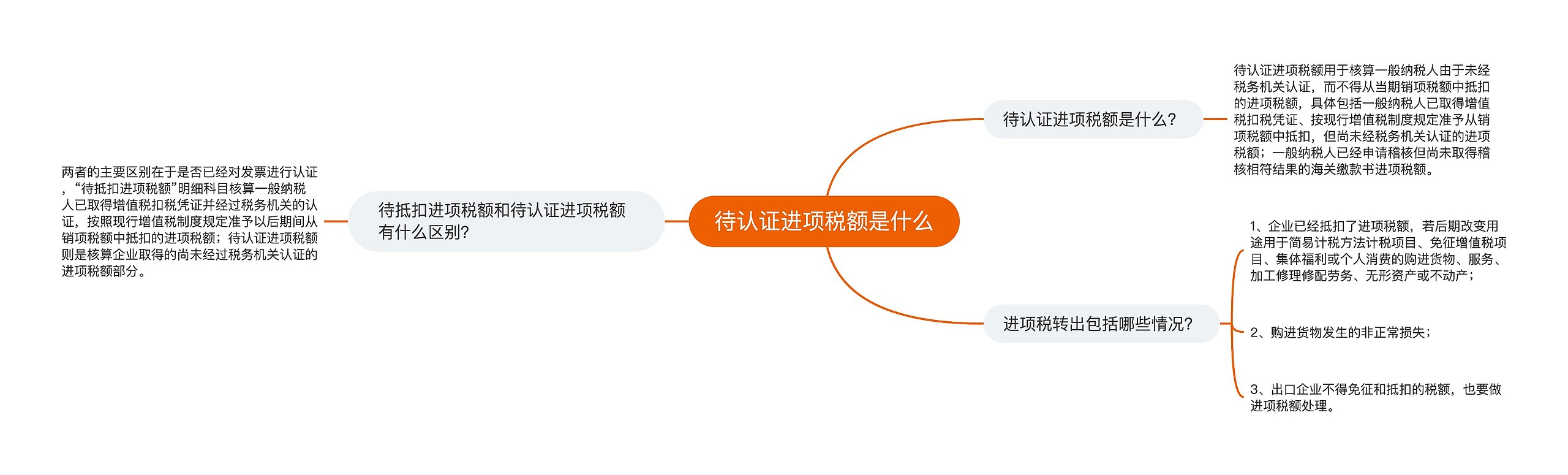 待认证进项税额是什么 待认证进项税额是什么