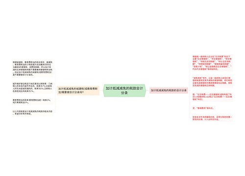 加计抵减减免的税款会计分录