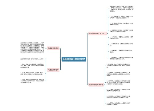 风险识别的七种方法包括