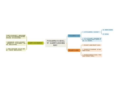 汽车加油费会计分录怎么写？加油票可以抵扣增值税吗？思维导图