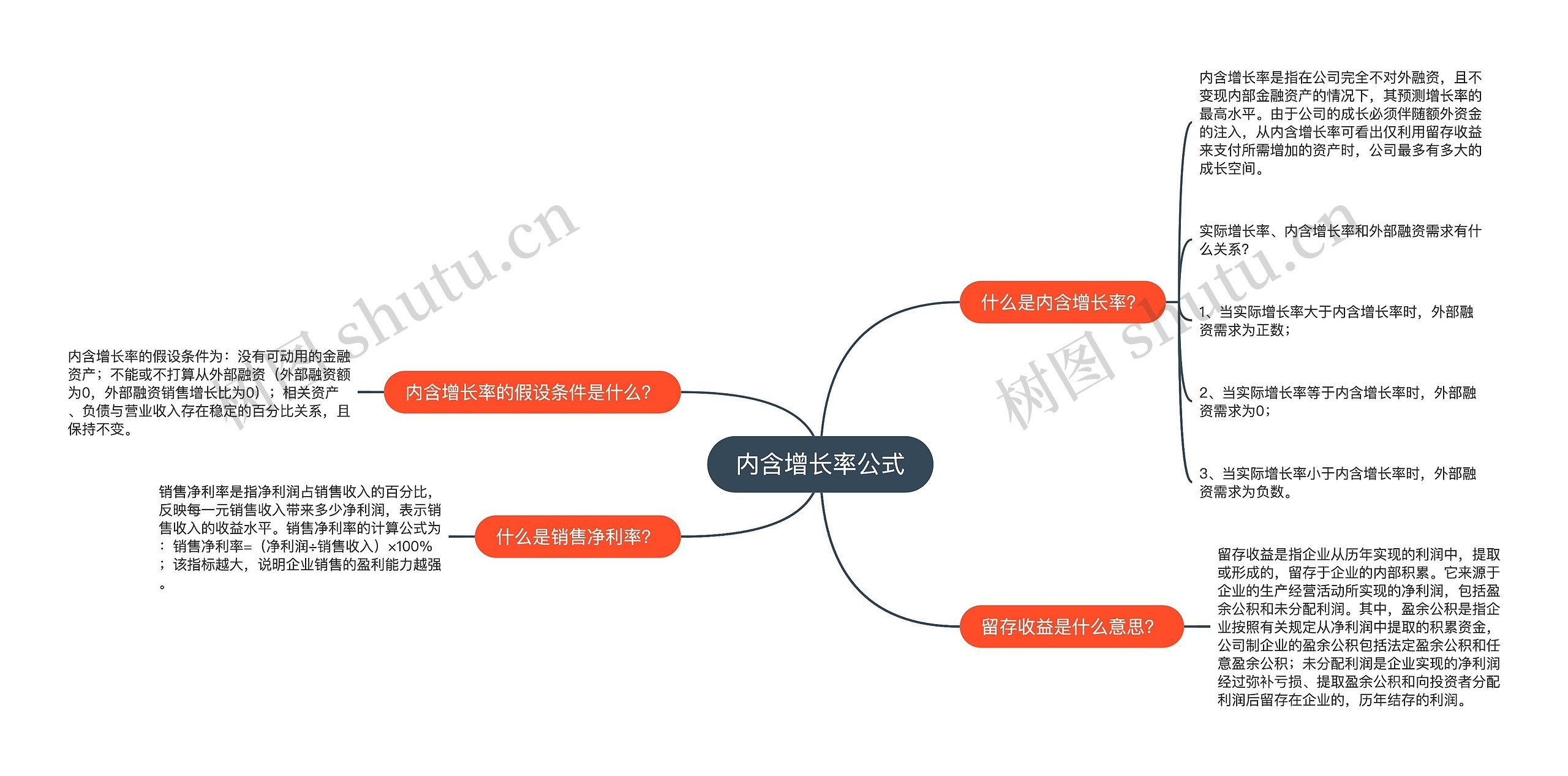 内含增长率公式