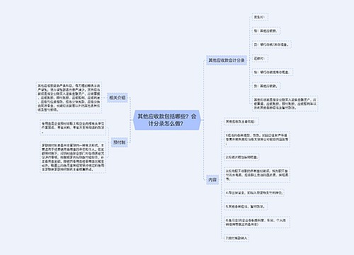 其他应收款包括哪些？会计分录怎么做？思维导图