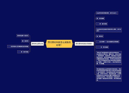 预付原材料款怎么做账务处理？