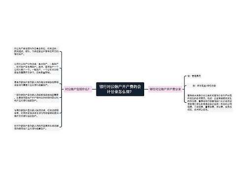 银行对公账户开户费的会计分录怎么做？