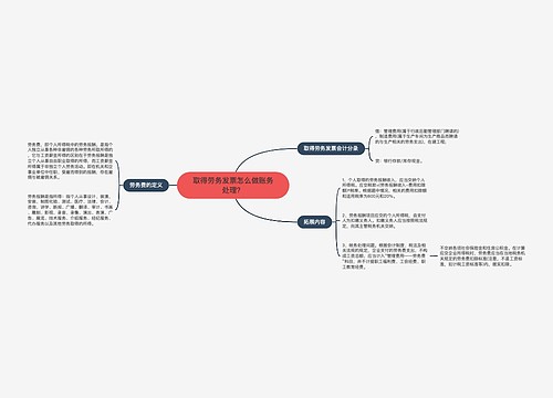 取得劳务发票怎么做账务处理？