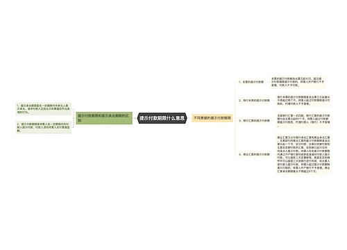提示付款期限什么意思