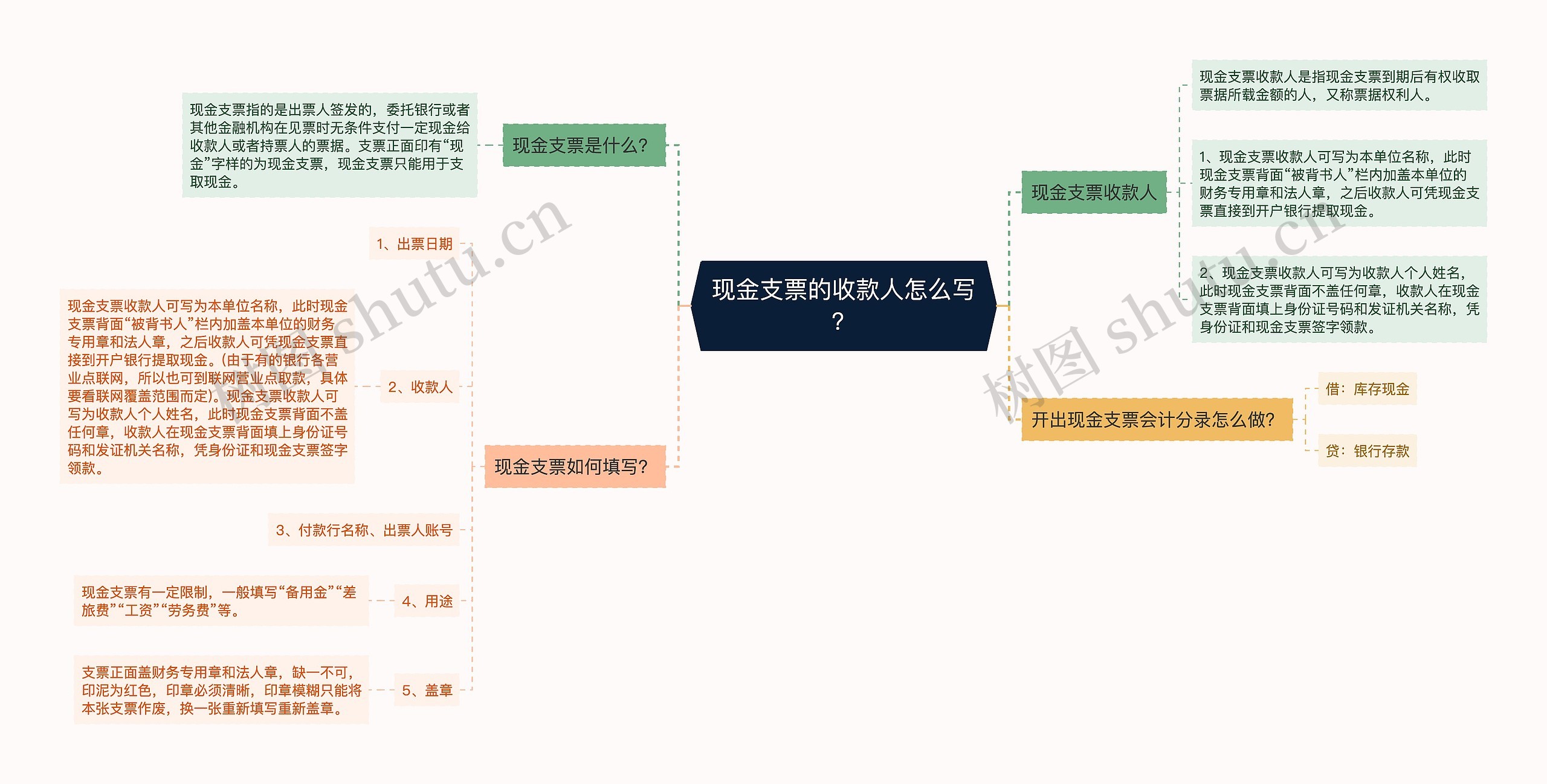 现金支票的收款人怎么写？