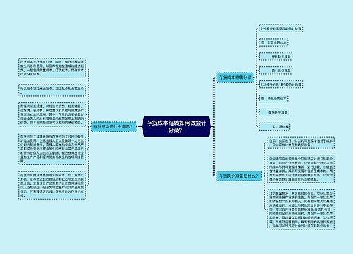 存货成本结转如何做会计分录？思维导图