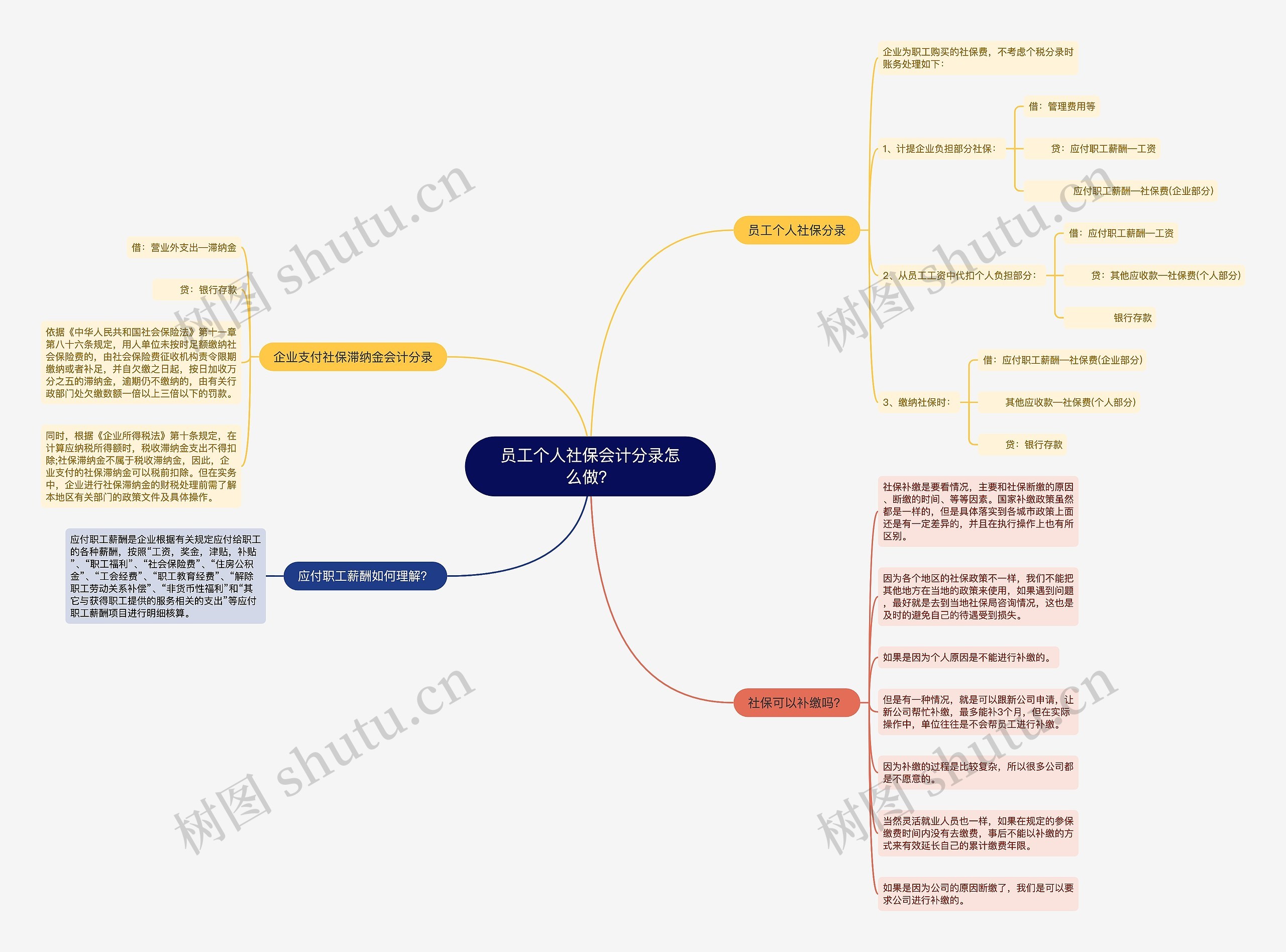 员工个人社保会计分录怎么做？