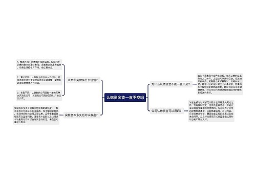 认缴资金能一直不交吗