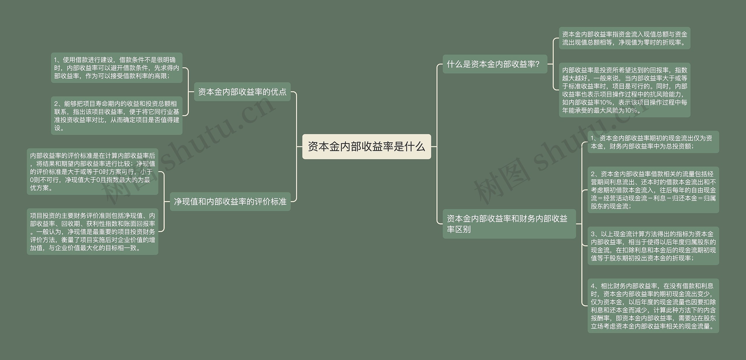 资本金内部收益率是什么
