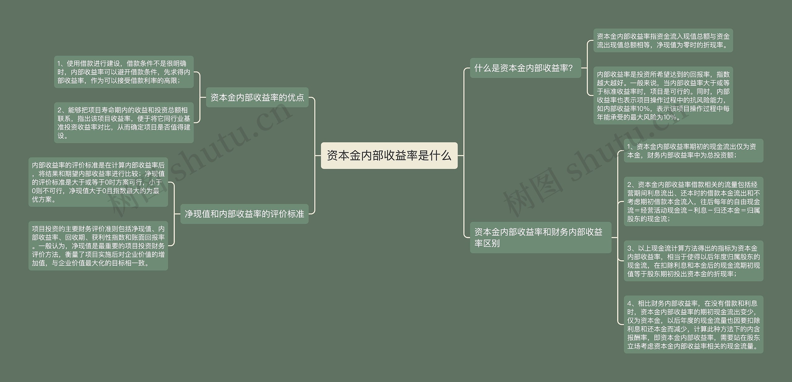 资本金内部收益率是什么思维导图