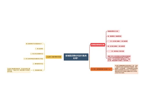 报销医药费如何进行账务处理？