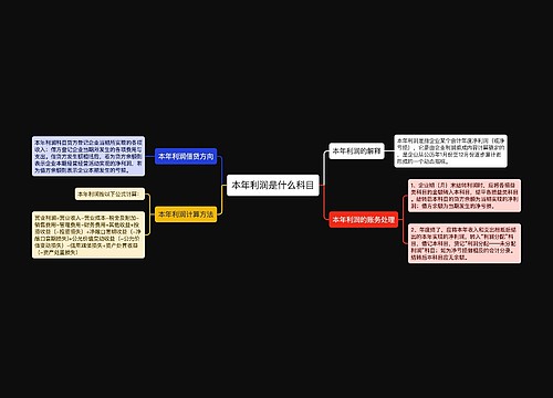本年利润是什么科目