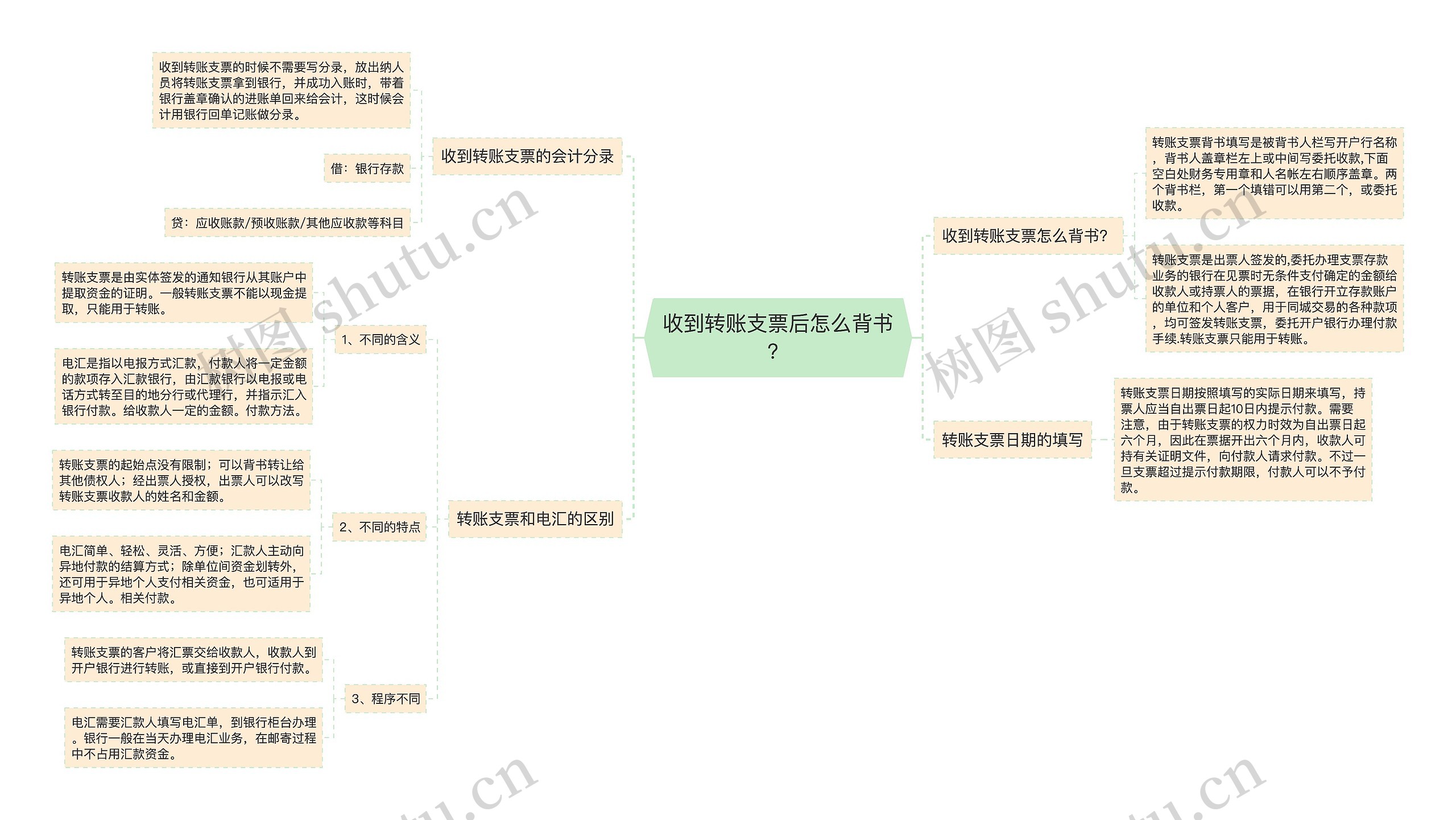 收到转账支票后怎么背书？