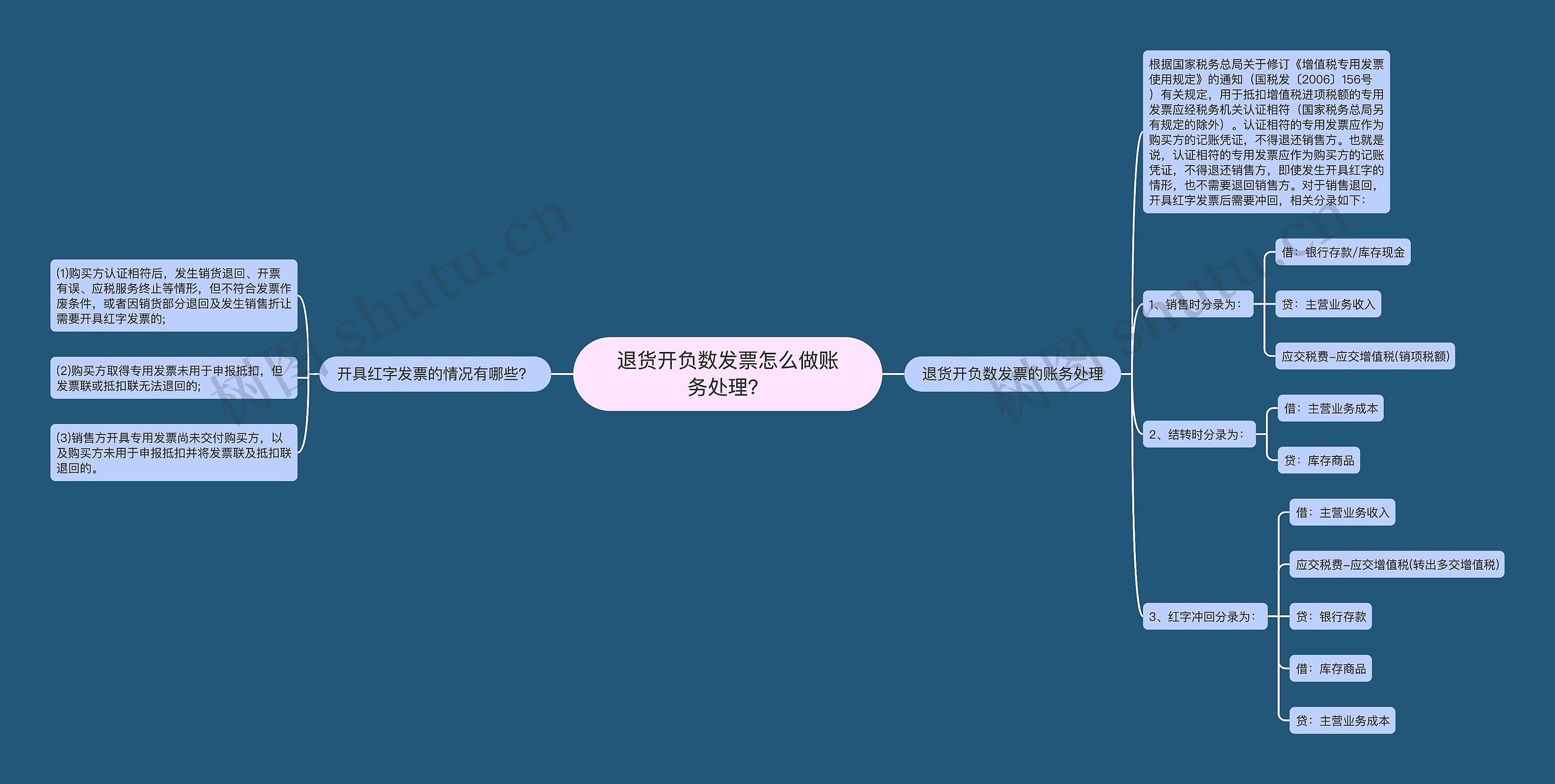 退货开负数发票怎么做账务处理？