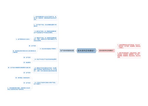 成本类科目有哪些？