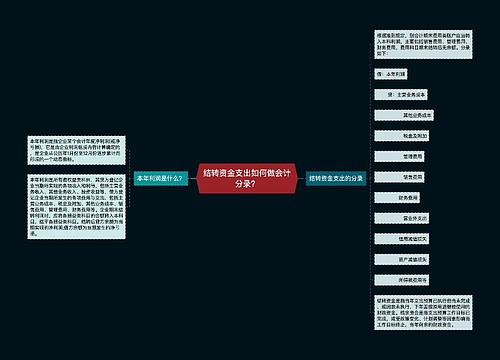 结转资金支出如何做会计分录？