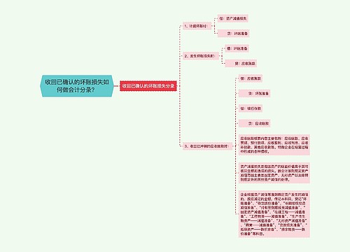 收回已确认的坏账损失如何做会计分录？