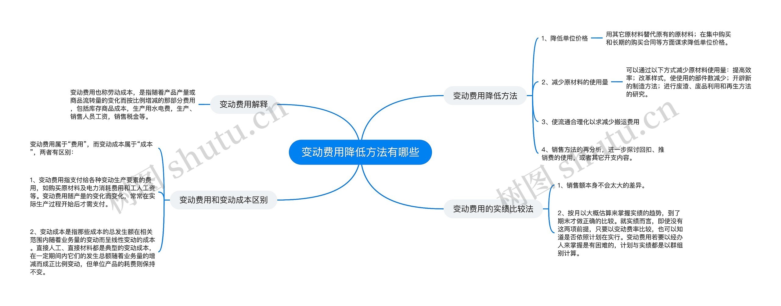 变动费用降低方法有哪些思维导图