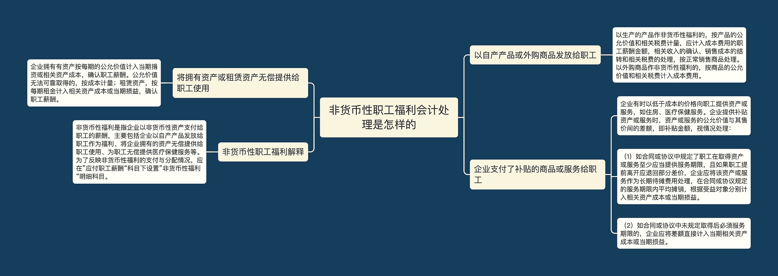 非货币性职工福利会计处理是怎样的思维导图