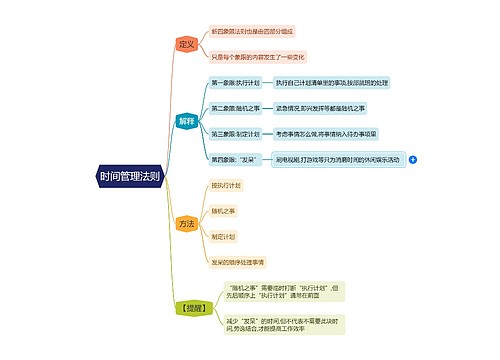 时间管理法则