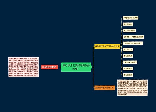 银行承兑汇票如何做账务处理？