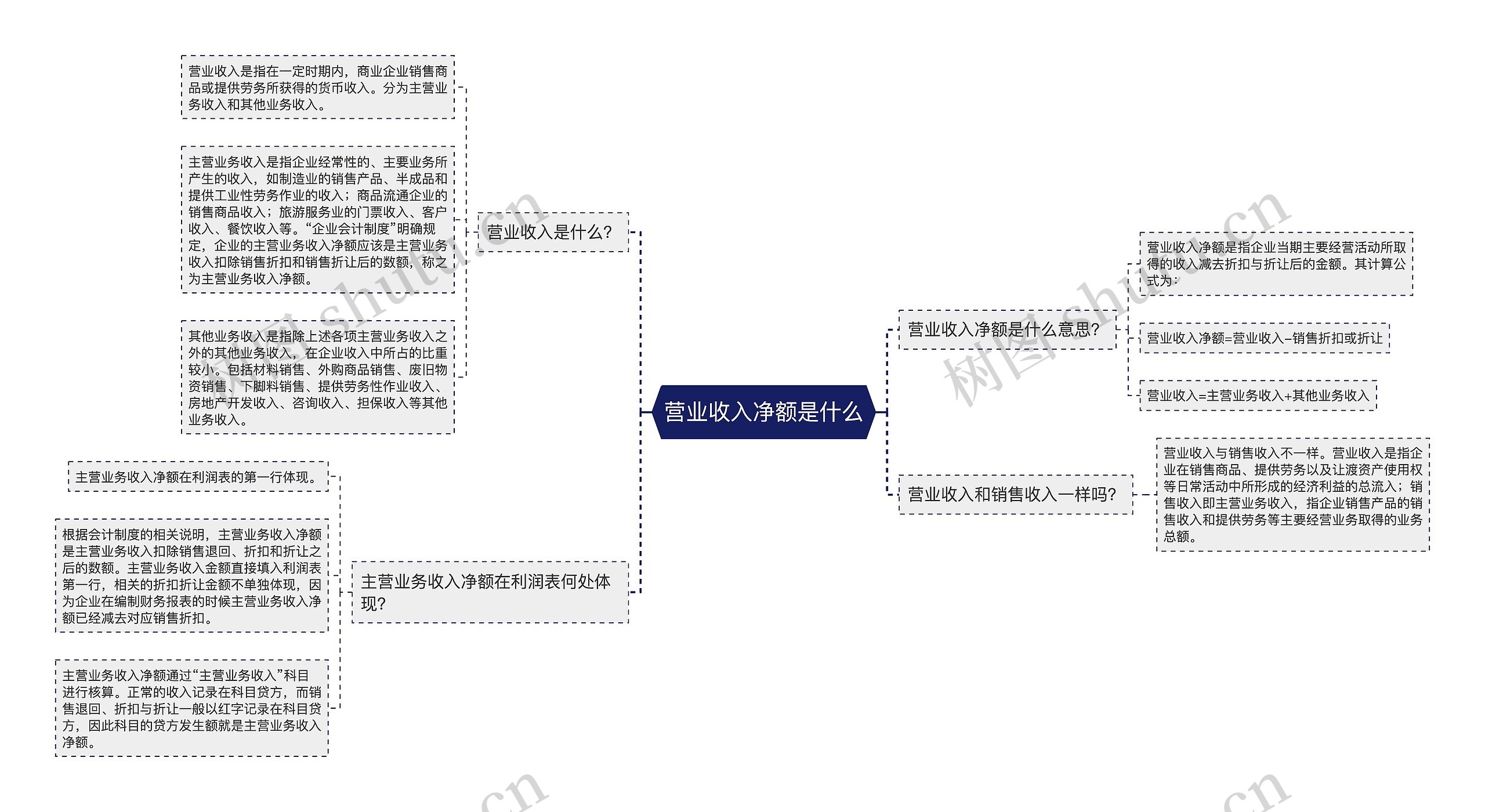 营业收入净额是什么