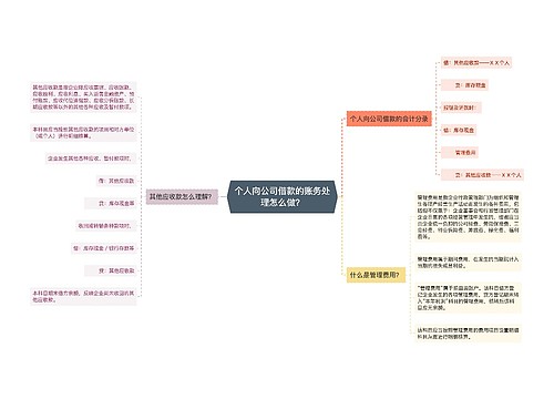 个人向公司借款的账务处理怎么做？