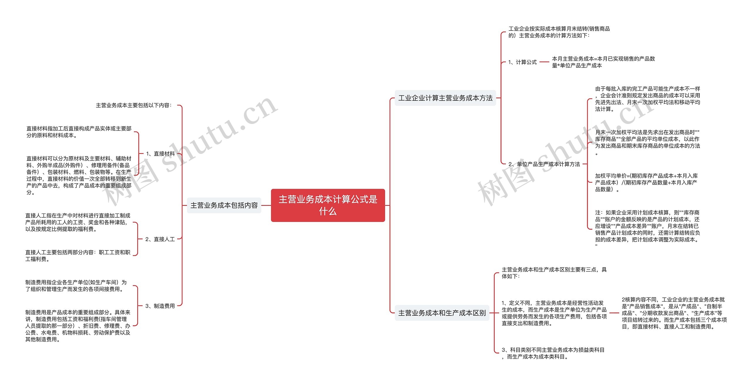 主营业务成本计算公式是什么