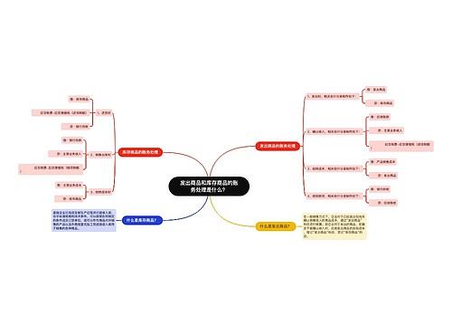 发出商品和库存商品的账务处理是什么？