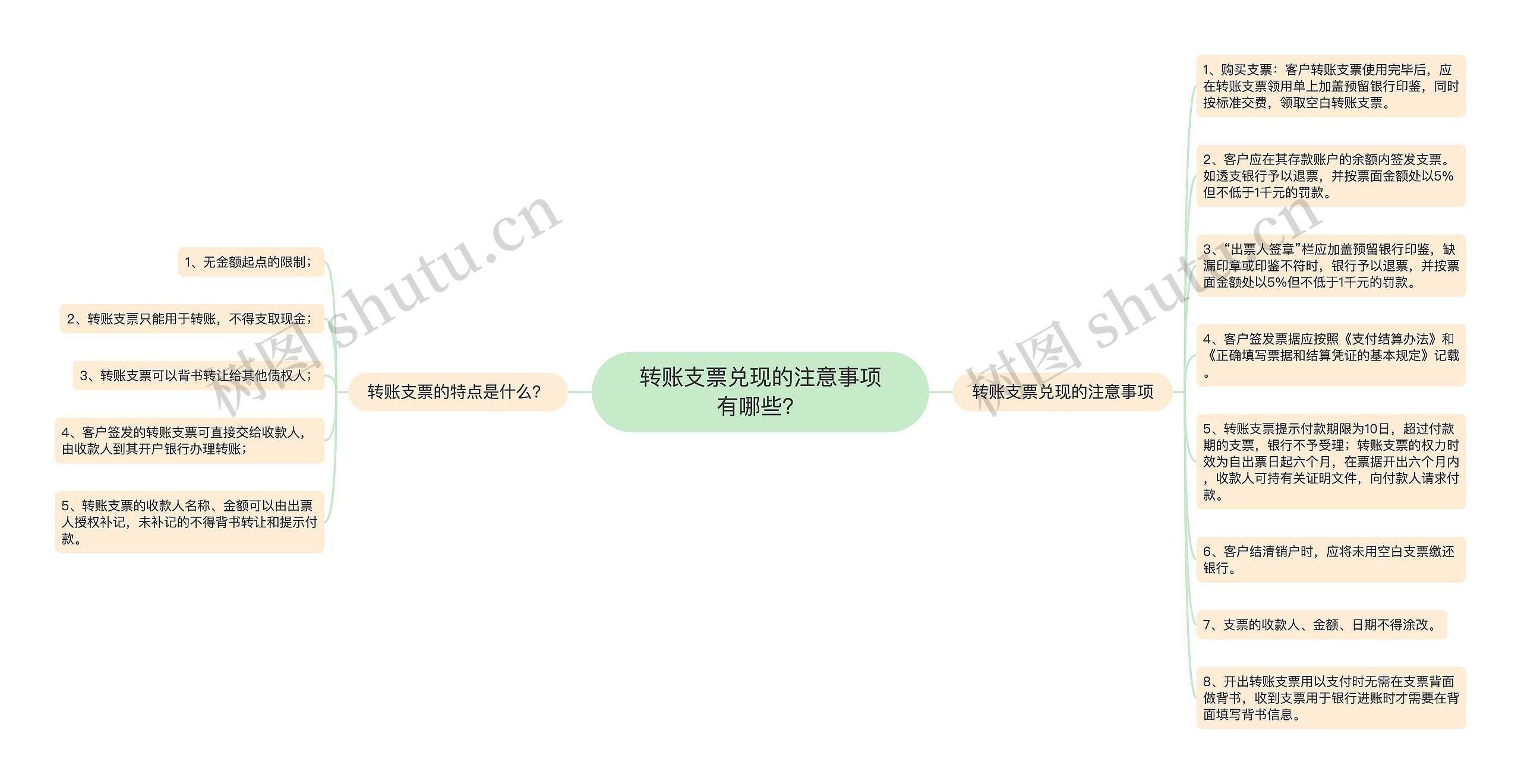 转账支票兑现的注意事项有哪些?思维导图高清图 转账支票兑现的注意事项有哪些?思维导图