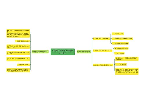 公司购入设备怎么编制会计分录？