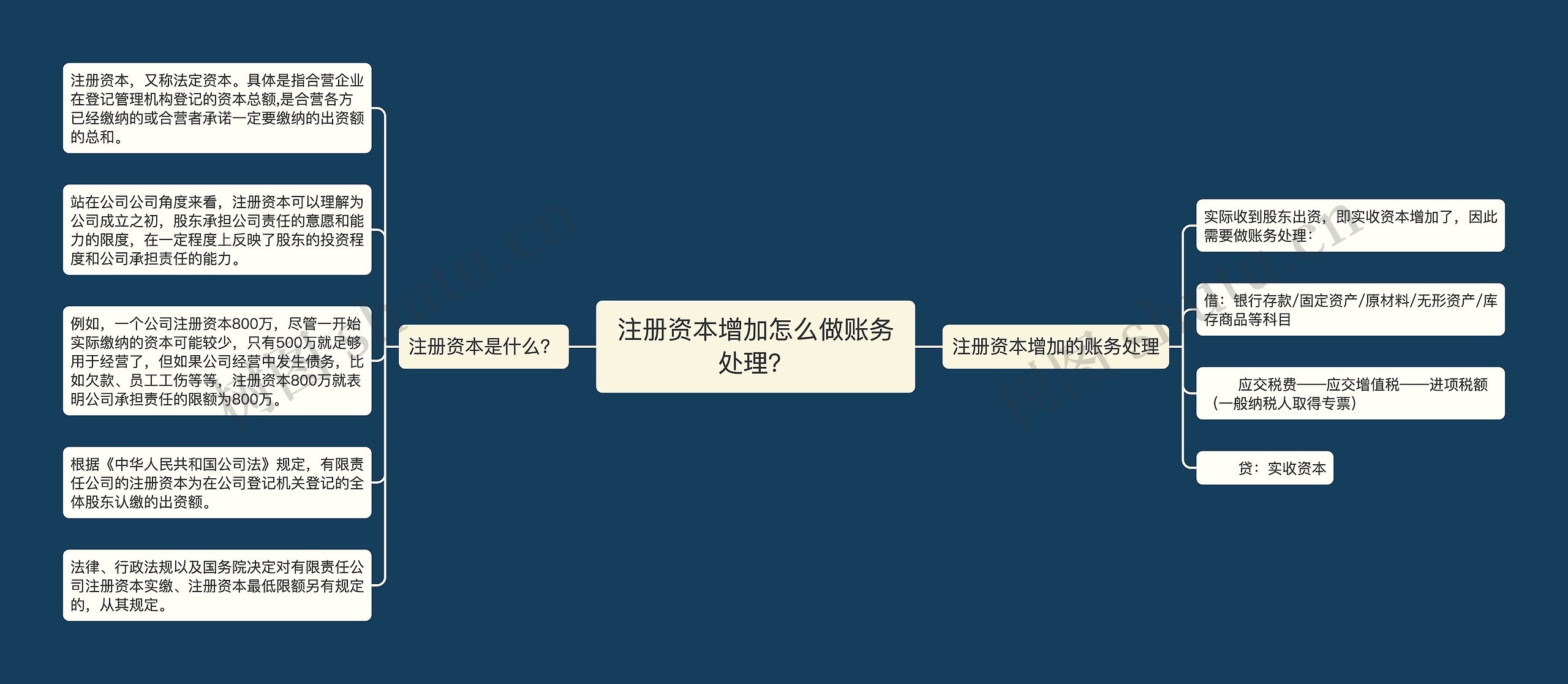 注册资本增加怎么做账务处理？