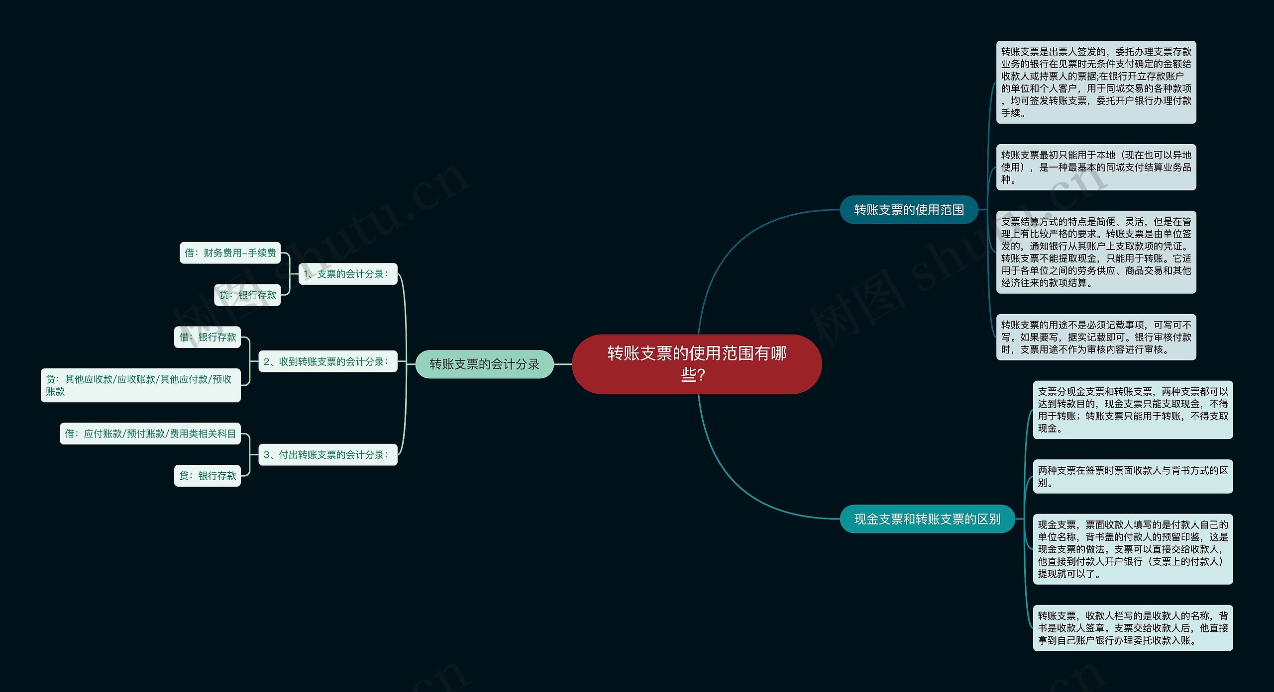 转账支票的使用范围有哪些？思维导图