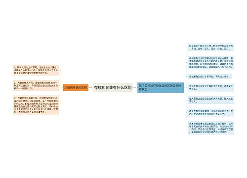 存续和在业有什么区别