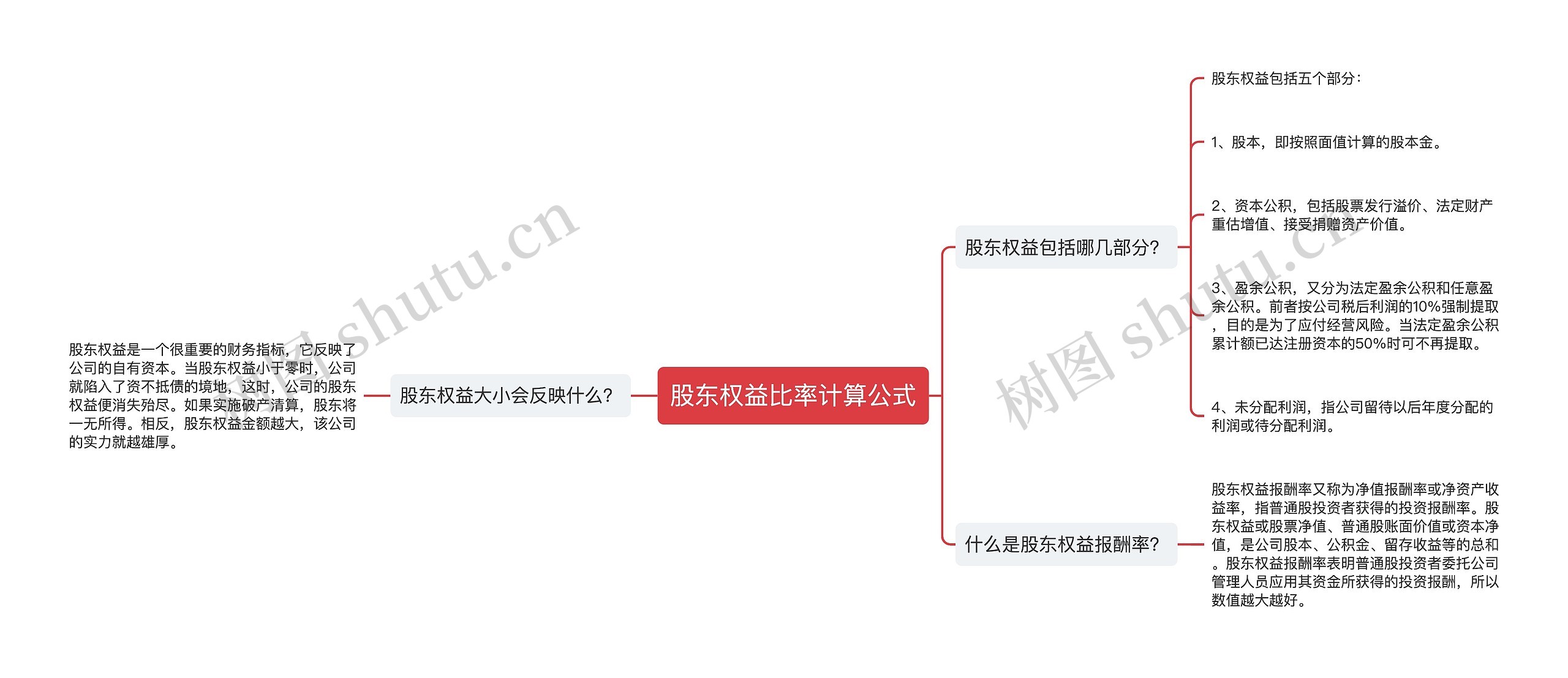 股东权益比率计算公式