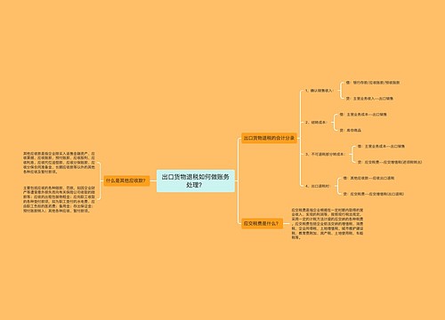 出口货物退税如何做账务处理？