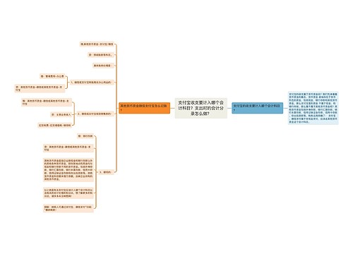 支付宝收支要计入哪个会计科目？支出时的会计分录怎么做？思维导图