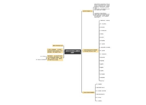 结转本年利润怎么做账务处理？