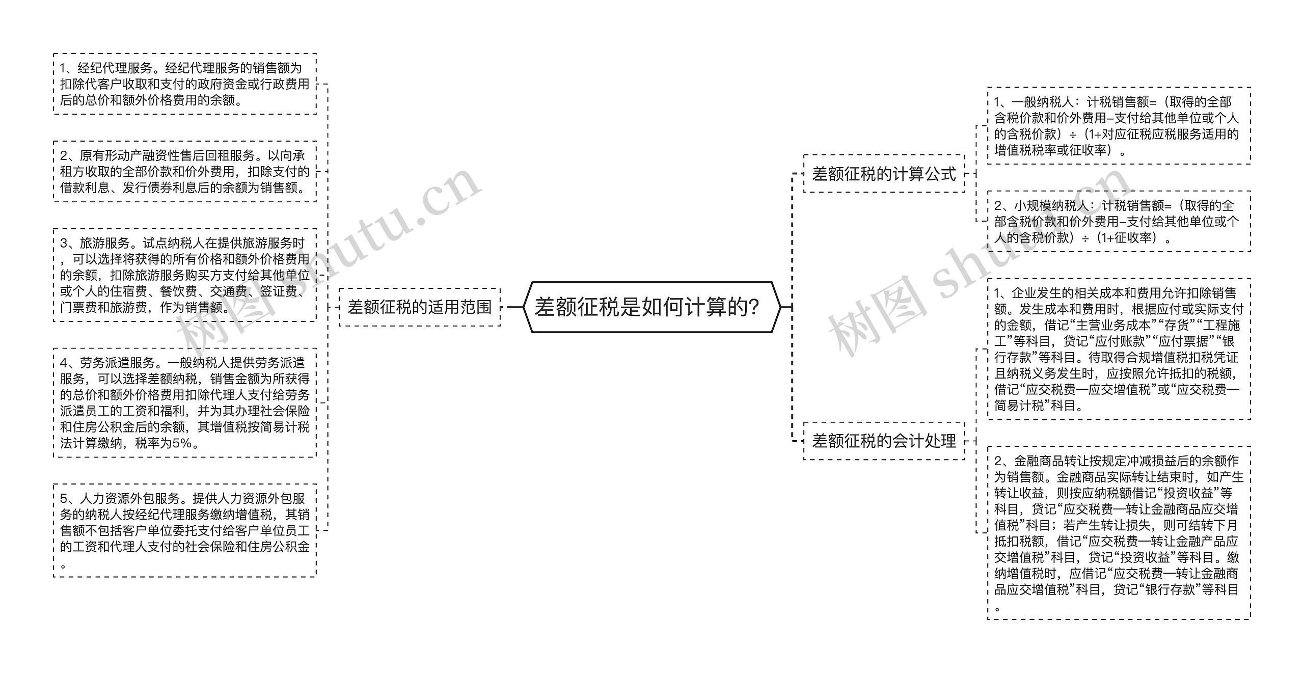 差额征税是如何计算的？思维导图