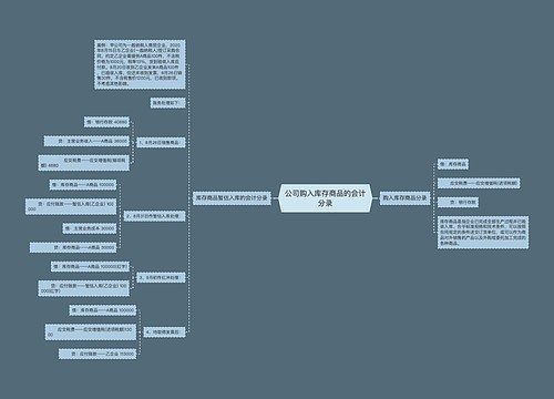 公司购入库存商品的会计分录