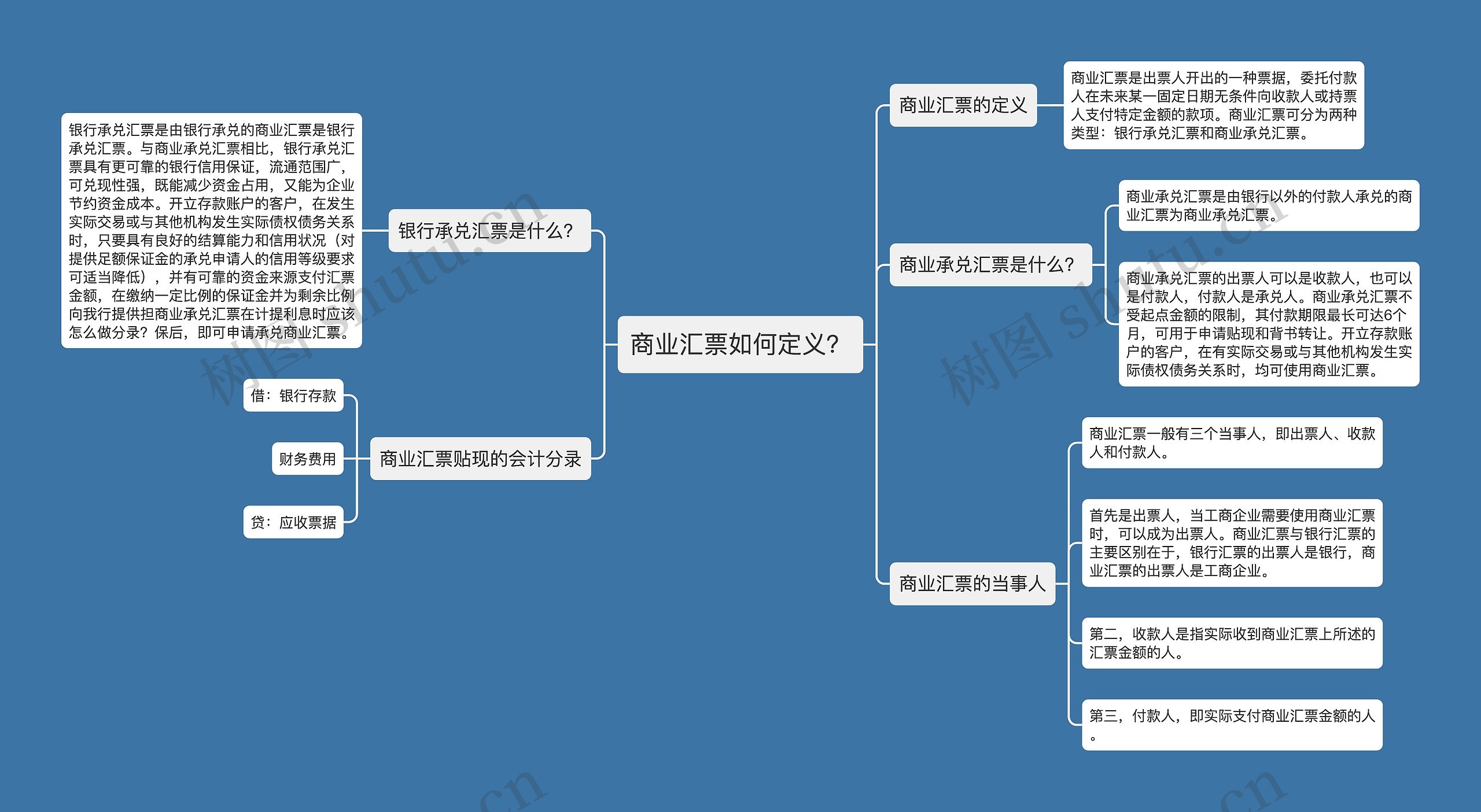 商业汇票如何定义？思维导图