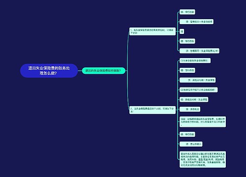 退回失业保险费的账务处理怎么做？