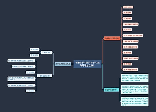 预收账款和预付账款的账务处理怎么做？