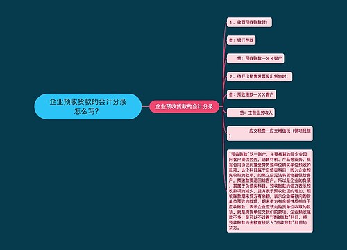 企业预收货款的会计分录怎么写？思维导图