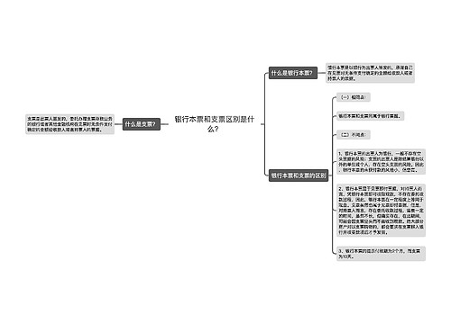 银行本票和支票区别是什么？