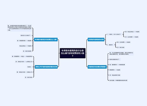 车保险车船税的会计分录怎么做?没有发票如何入账?思维导图