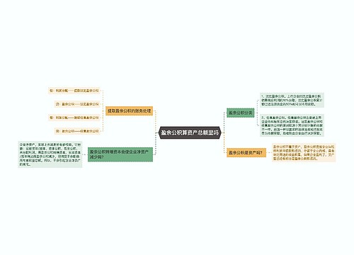 盈余公积算资产总额里吗